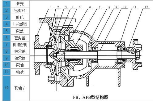 耐腐蝕離心泵，不銹鋼離心泵，不銹鋼耐腐蝕離心泵
