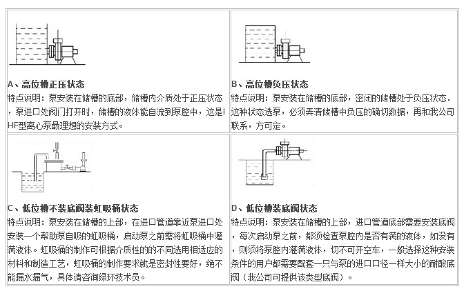 IHF型襯氟塑料離心泵,襯氟離心泵規(guī)格，襯氟離心泵價格，襯氟離心泵廠家