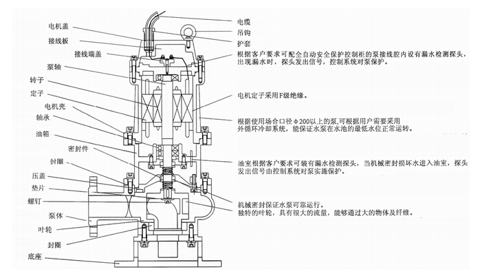 304不銹鋼無堵塞潛水排污泵QW WQ，無堵塞潛水排污泵，不銹鋼無堵塞潛水排污泵