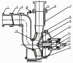 防爆式自吸排污泵ZWB型自吸泵廠家】結(jié)構(gòu)圖: