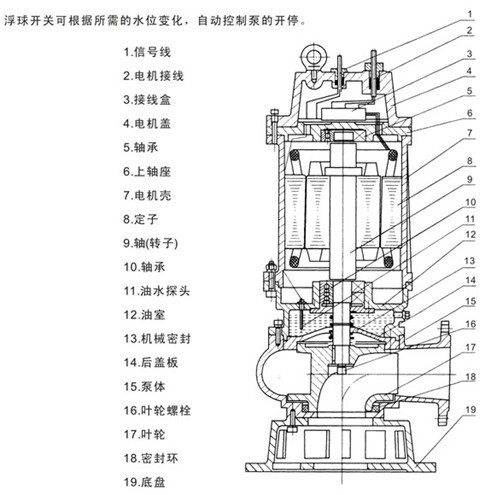 潛水排污泵型號(hào)，潛水排污泵